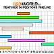 DX-World timeline
